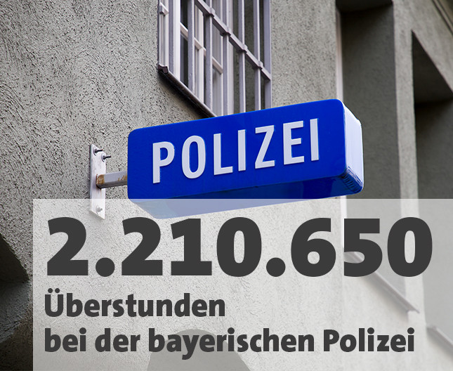 Überstunden der bayerischen Polizei im Jahr 2017
