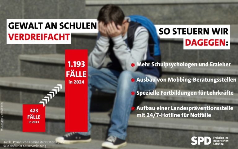 Gewalt Schule Bayern