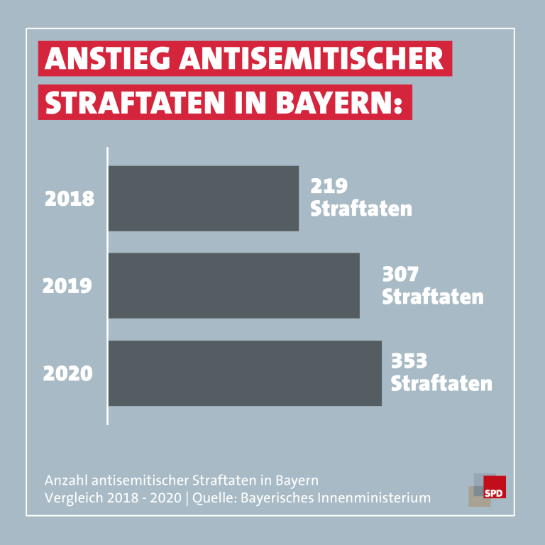 Antisemitismus