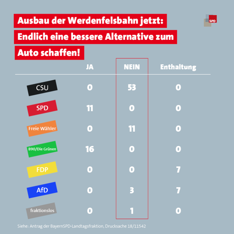 Abstimmung Werdenfelsbahn